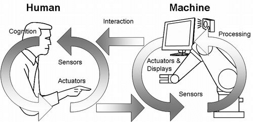 Example-of-human-machine-interaction.png