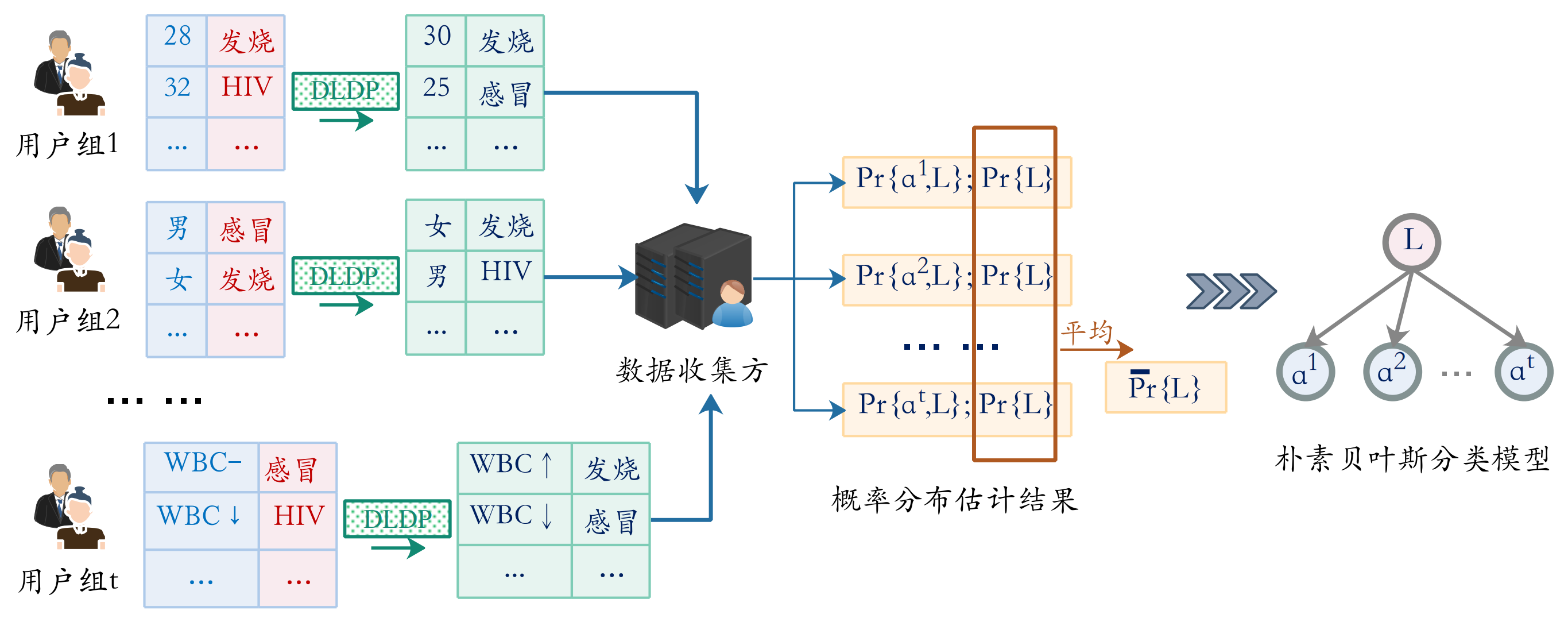朴素贝叶斯.png