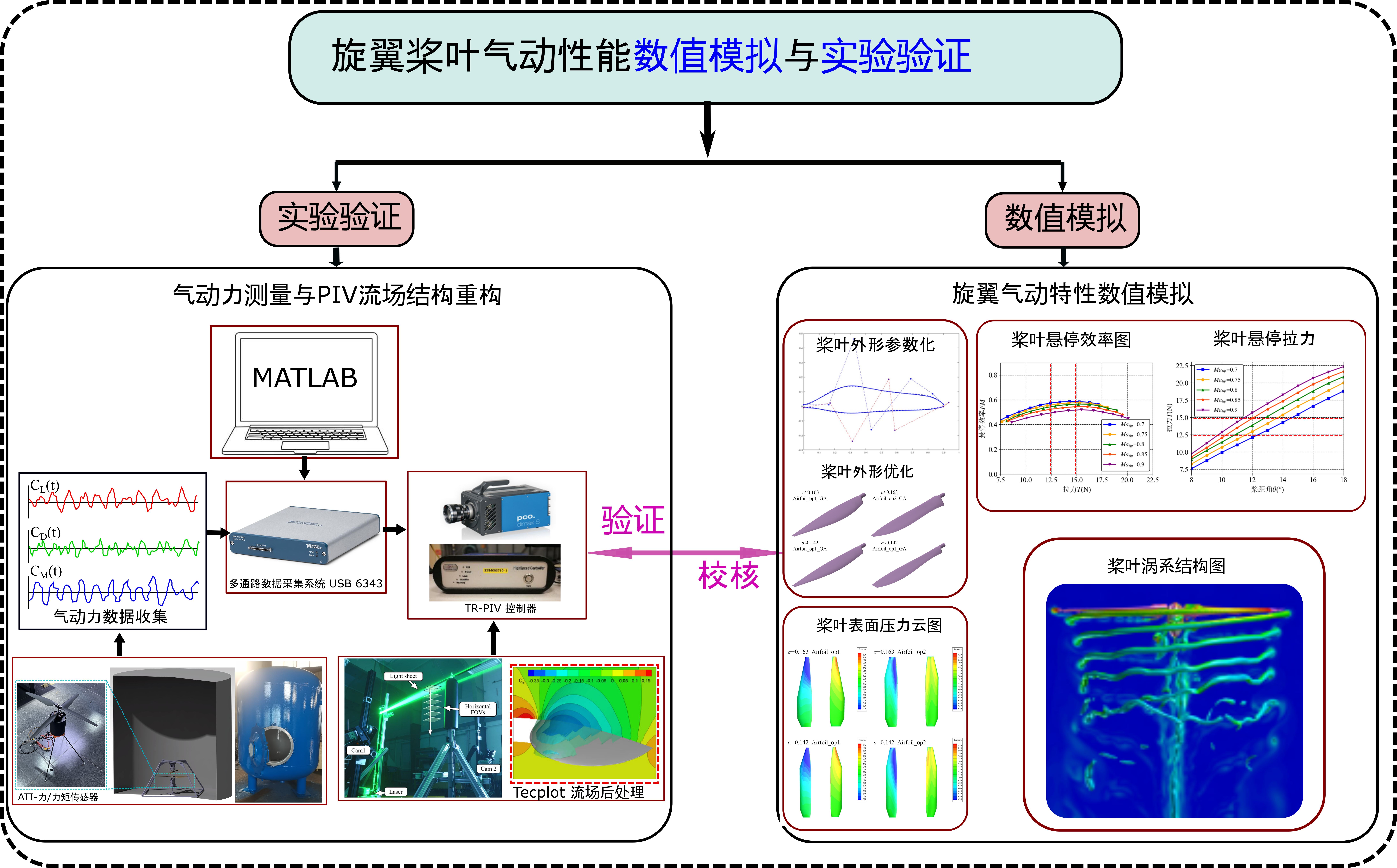 旋翼起降实验平台3.png