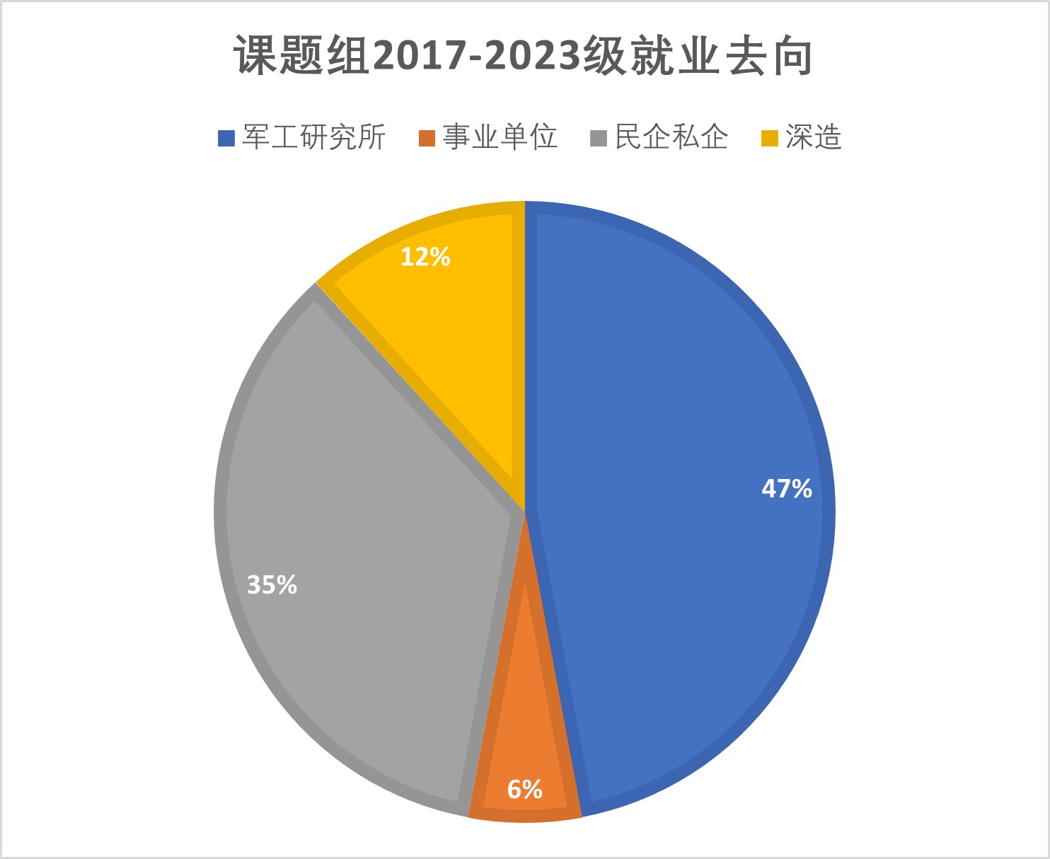 课题组就业情况.jpg 课题组就业情况.jpg