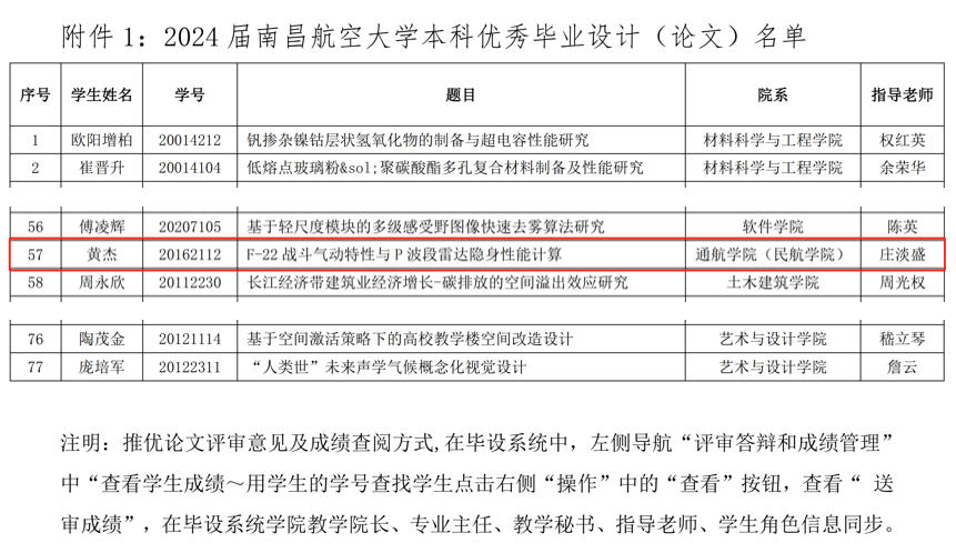 附件1：2024届南昌航空大学本科优秀毕业设计（论文）名单.jpg