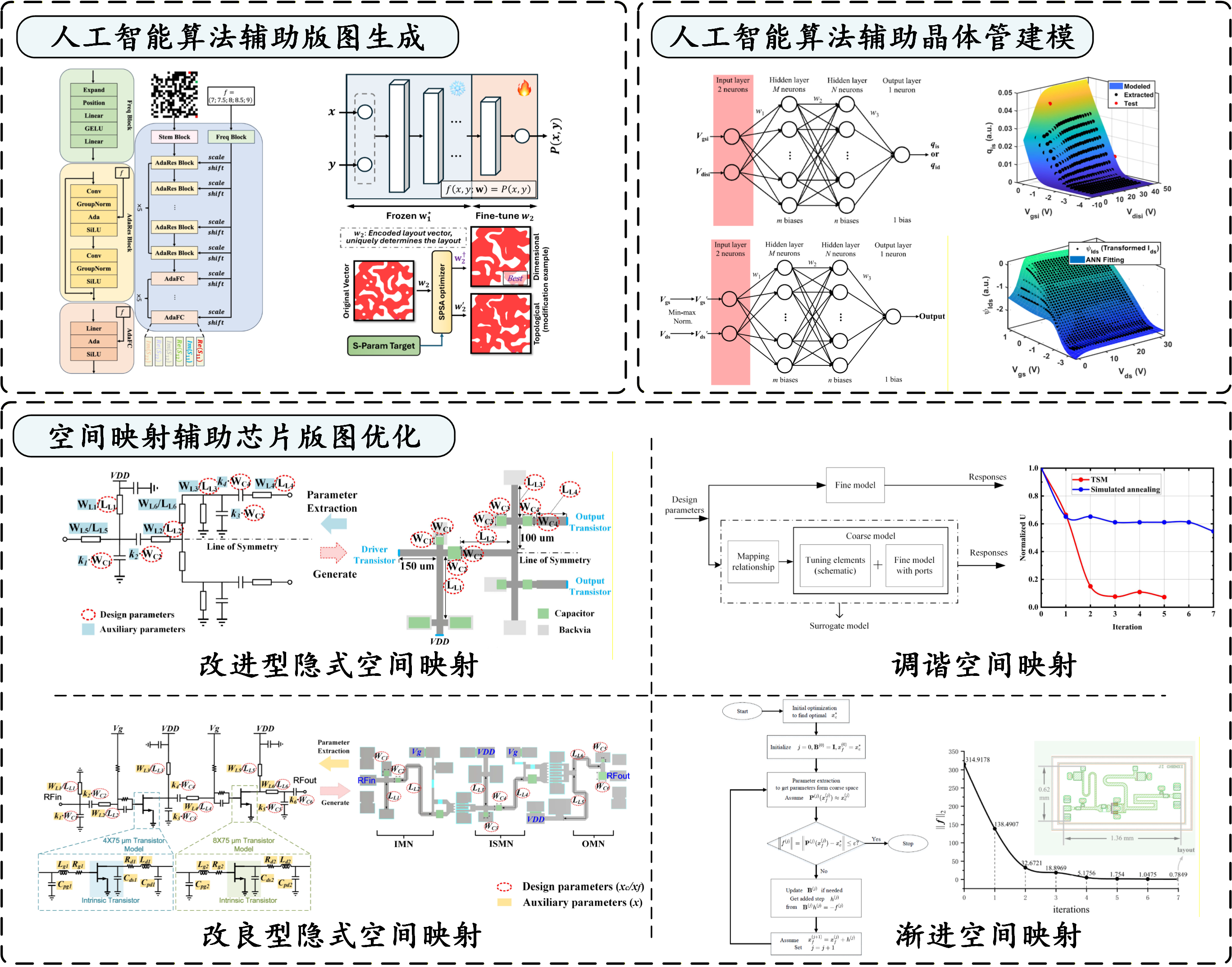 研究基础2.png